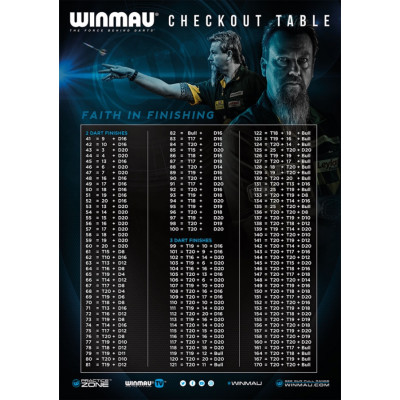 Постер с таблицей окончаний x01 Winmau Checkout Table